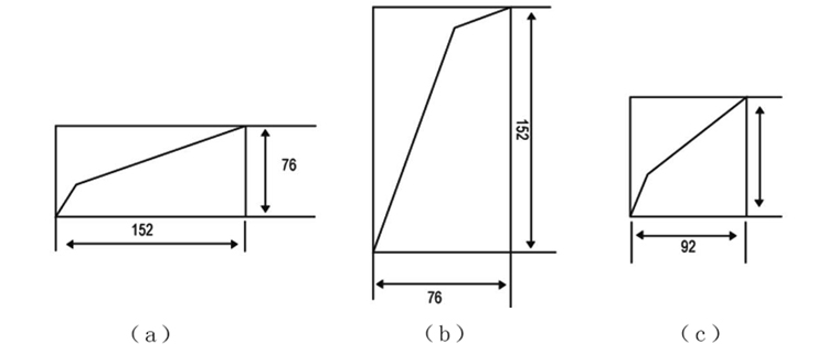 智能巡回顯示調節儀儀表安裝